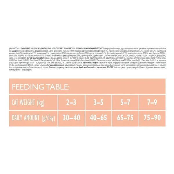 Сухий корм для котів Brit Care Cat Grain Free Sensitive Health Digestion & Delicate Taste індичка та лосось 7 кг 171283/0716 фото